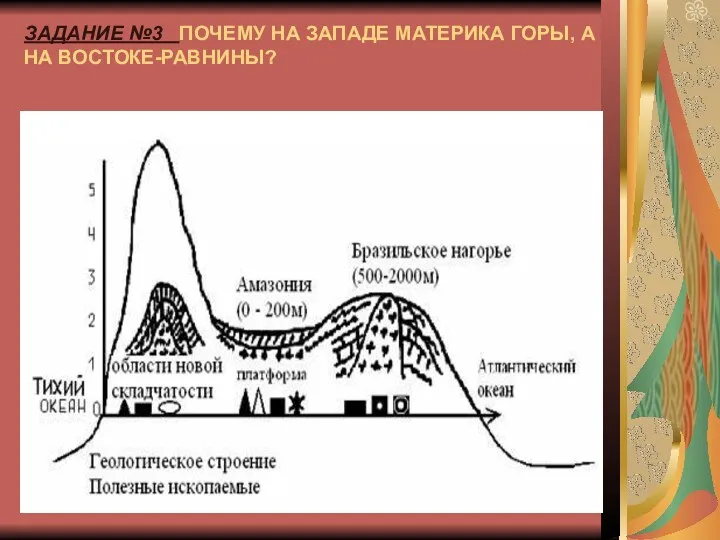 ЗАДАНИЕ №3 ПОЧЕМУ НА ЗАПАДЕ МАТЕРИКА ГОРЫ, А НА ВОСТОКЕ-РАВНИНЫ?