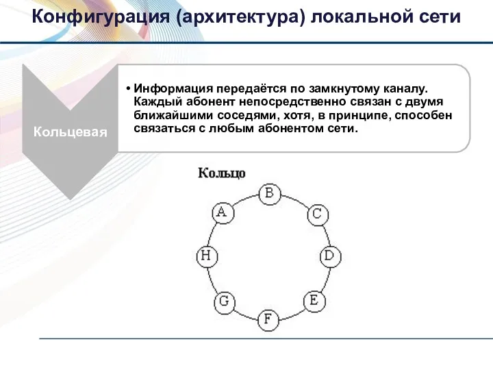 Конфигурация (архитектура) локальной сети