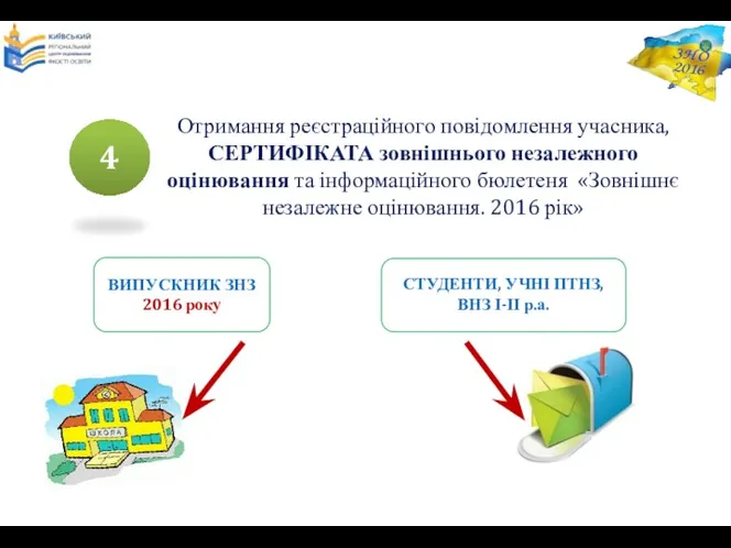 Отримання реєстраційного повідомлення учасника, СЕРТИФІКАТА зовнішнього незалежного оцінювання та інформаційного