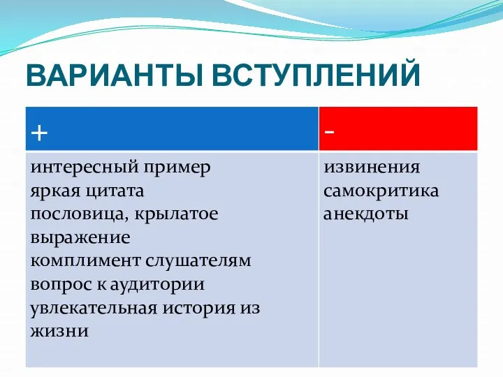 ВАРИАНТЫ ВСТУПЛЕНИЙ