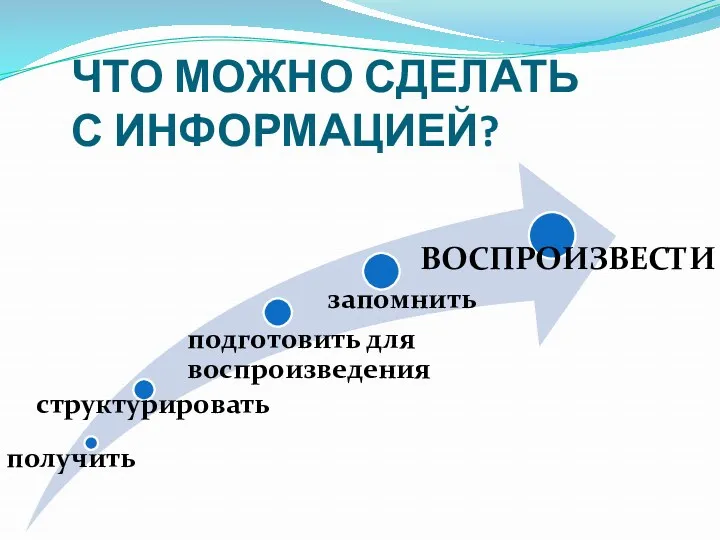 ЧТО МОЖНО СДЕЛАТЬ С ИНФОРМАЦИЕЙ?