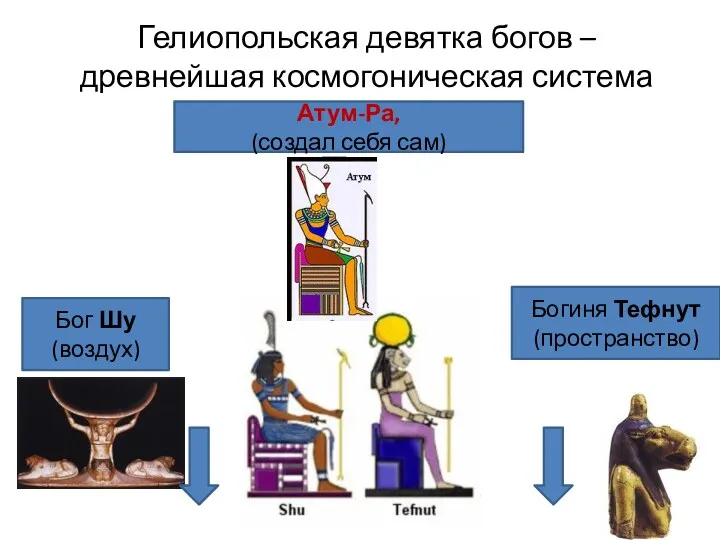 Гелиопольская девятка богов – древнейшая космогоническая система Атум-Ра, (создал себя