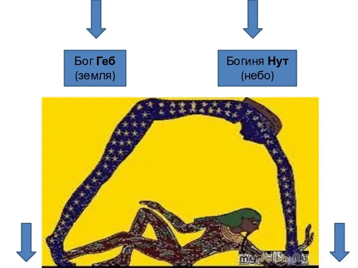 Бог Геб (земля) Богиня Нут (небо)