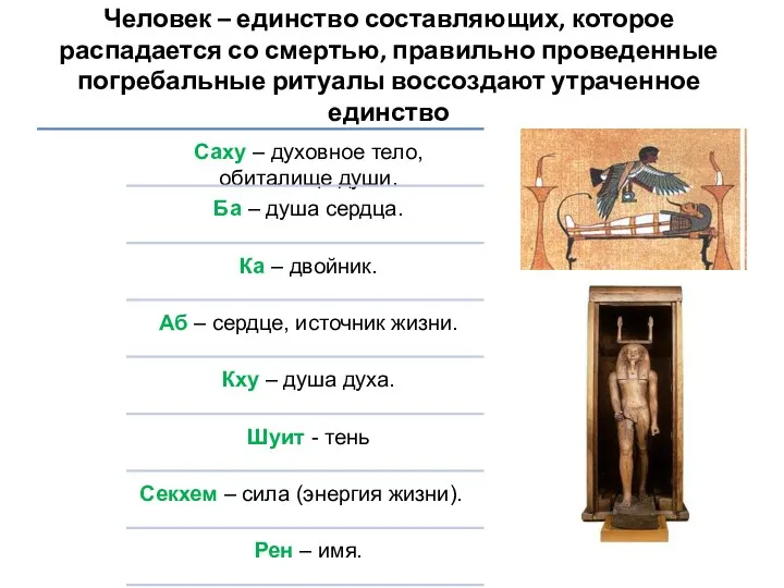 Человек – единство составляющих, которое распадается со смертью, правильно проведенные погребальные ритуалы воссоздают утраченное единство