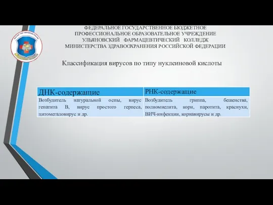 ФЕДЕРАЛЬНОЕ ГОСУДАРСТВЕННОЕ БЮДЖЕТНОЕ ПРОФЕССИОНАЛЬНОЕ ОБРАЗОВАТЕЛЬНОЕ УЧРЕЖДЕНИЕ УЛЬЯНОВСКИЙ ФАРМАЦЕВТИЧЕСКИЙ КОЛЛЕДЖ МИНИСТЕРСТВА