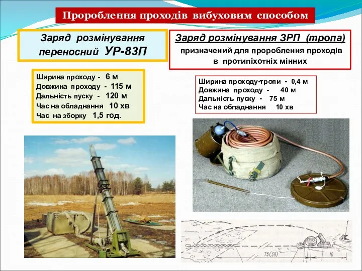 Заряд розмінування переносний УР-83П Ширина проходу - 6 м Довжина