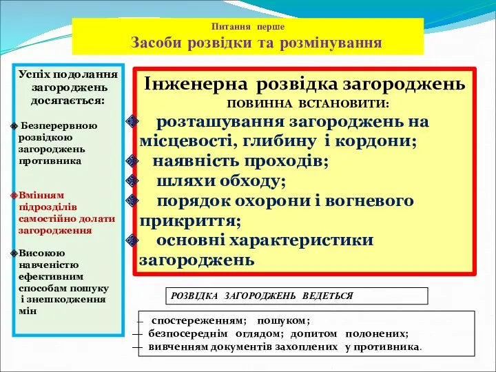 Успіх подолання загороджень досягається: Безперервною розвідкою загороджень противника Вмінням підрозділів