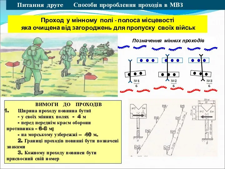 Позначення мінних проходів Питання друге Способи пророблення проходів в МВЗ