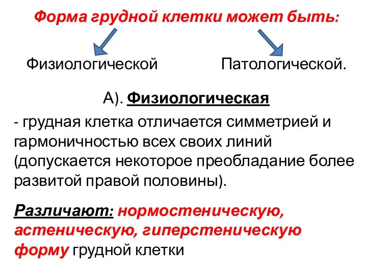 Форма грудной клетки может быть: Физиологической Патологической. А). Физиологическая -