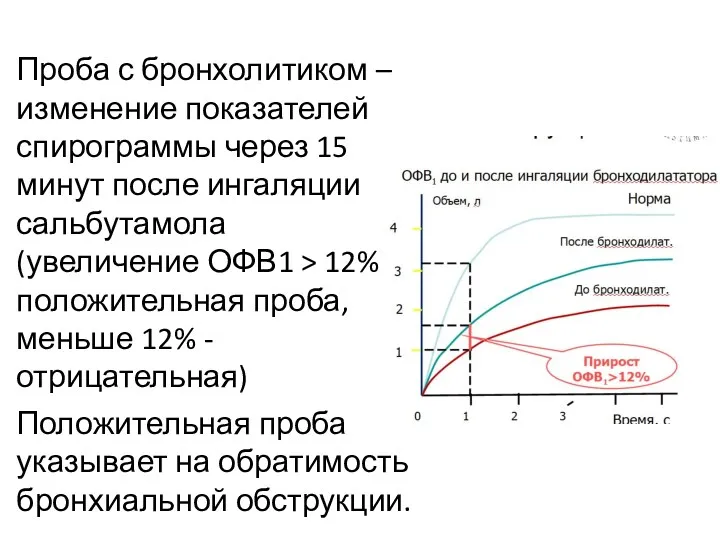 Проба с бронхолитиком – изменение показателей спирограммы через 15 минут