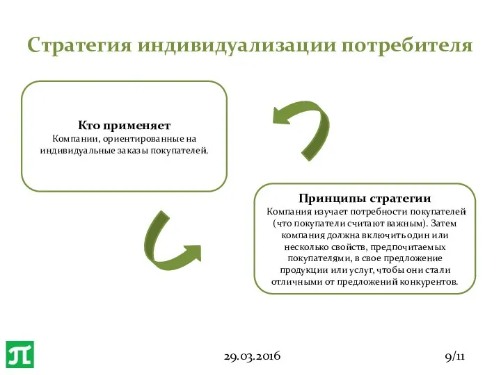 Cтратегия индивидуализации потребителя 29.03.2016 9/11 Кто применяет Компании, ориентированные на