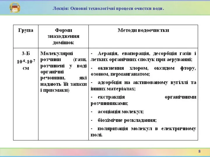 Лекція: Основні технологічні процеси очистки води. 8