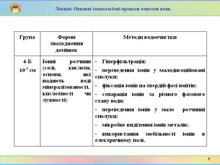 Лекція: Основні технологічні процеси очистки води. 9