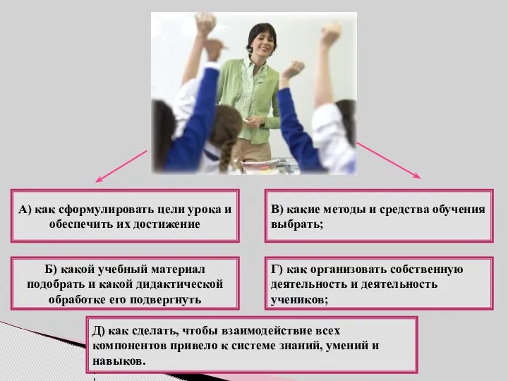 А) как сформулировать цели урока и обеспечить их достижение Б)