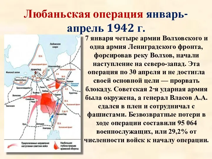 Любаньская операция январь- апрель 1942 г. 7 января четыре армии Волховского и одна