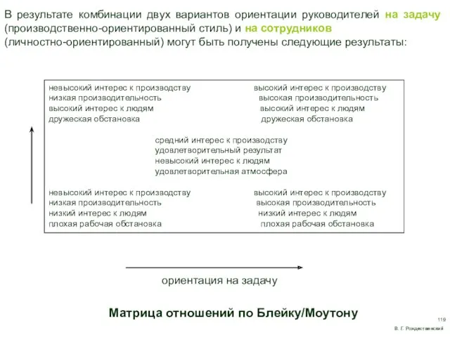 невысокий интерес к производству высокий интерес к производству низкая производительность