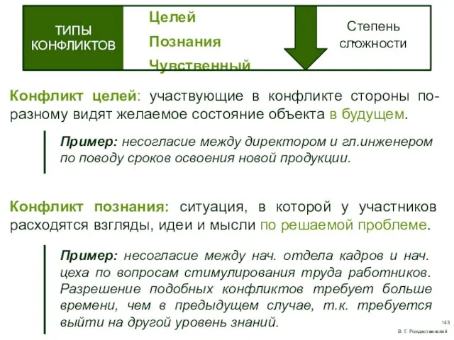 Целей Познания Чувственный Степень сложности ТИПЫ КОНФЛИКТОВ Конфликт целей: участвующие