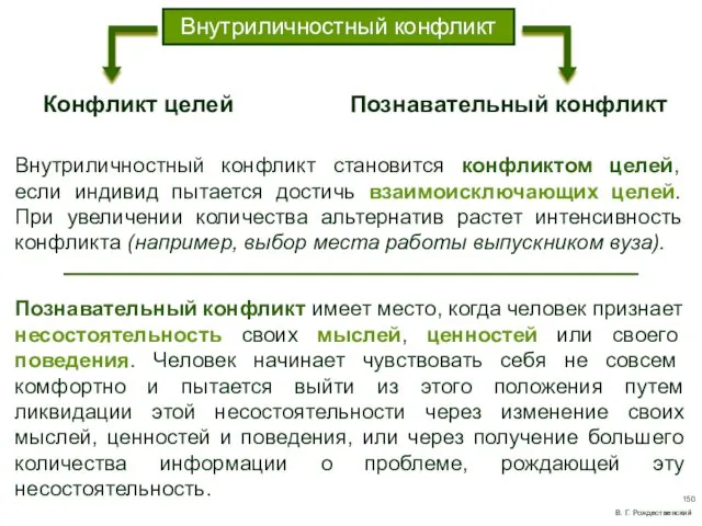 Внутриличностный конфликт Конфликт целей Познавательный конфликт Внутриличностный конфликт становится конфликтом целей, если индивид