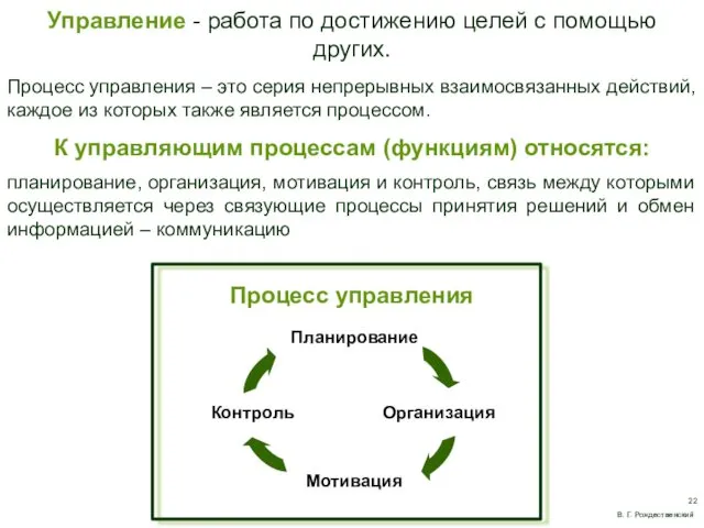 Процесс управления Планирование Мотивация Контроль Организация Управление - работа по достижению целей с