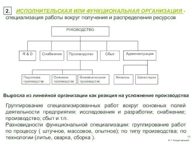 R & D Выросла из линейной организации как реакция на