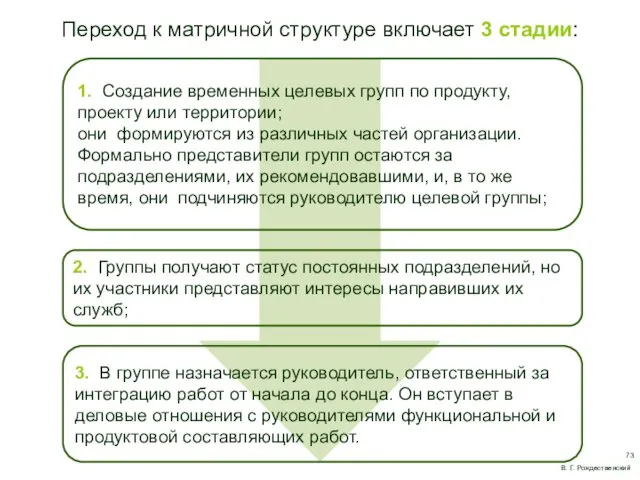 Переход к матричной структуре включает 3 стадии: 1. Создание временных целевых групп по