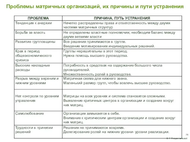 Проблемы матричных организаций, их причины и пути устранения В. Г. Рождественский