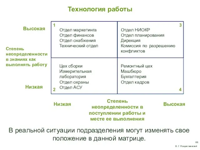 Технология работы 1 3 2 4 Степень неопределенности в поступлении