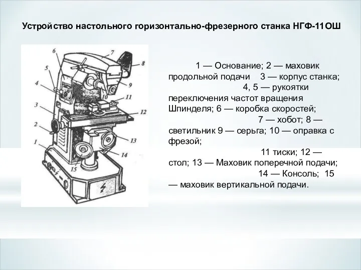 Устройство настольного горизонтально-фрезерного станка НГФ-11ОШ 1 — Основание; 2 —