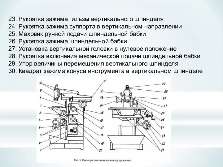 23. Рукоятка зажима гильзы вертикального шпинделя 24. Рукоятка зажима суппорта