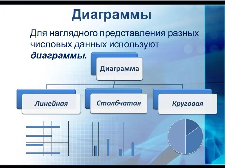 Для наглядного представления разных числовых данных используют диаграммы. Диаграммы