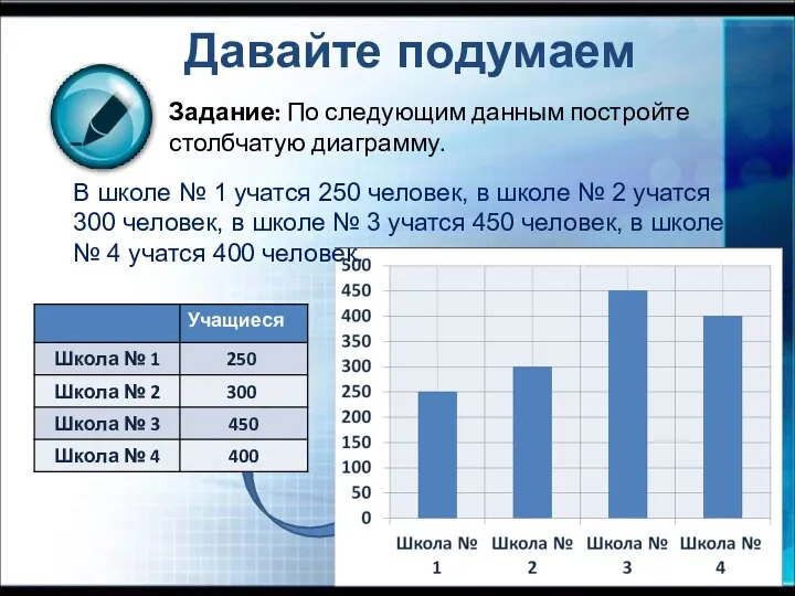 Задание: По следующим данным постройте столбчатую диаграмму. Давайте подумаем В