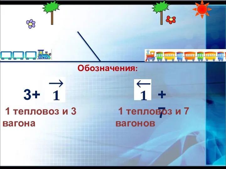 Обозначения: 3+ 1 тепловоз и 3 вагона +7 1 тепловоз и 7 вагонов