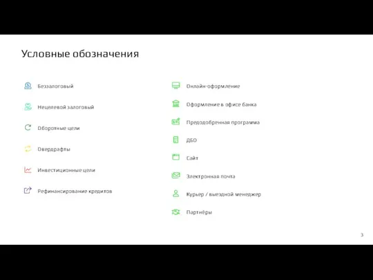 Условные обозначения Беззалоговый Оборотные цели Овердрафты Инвестиционные цели Рефинансирование кредитов Нецелевой залоговый Онлайн-оформление