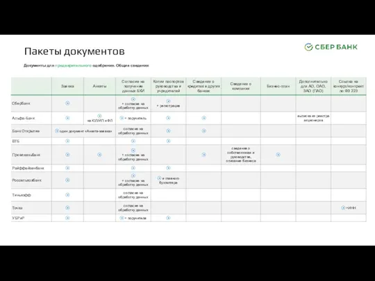 Пакеты документов Документы для предварительного одобрения. Общие сведения