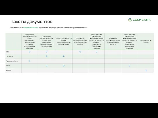 Пакеты документов Документы для предварительного одобрения. Подтверждающие коммерческую деятельность