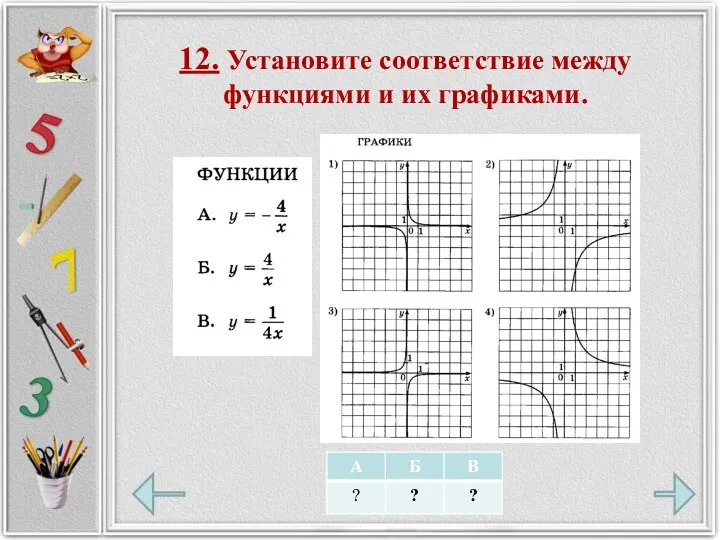 12. Установите соответствие между функциями и их графиками.