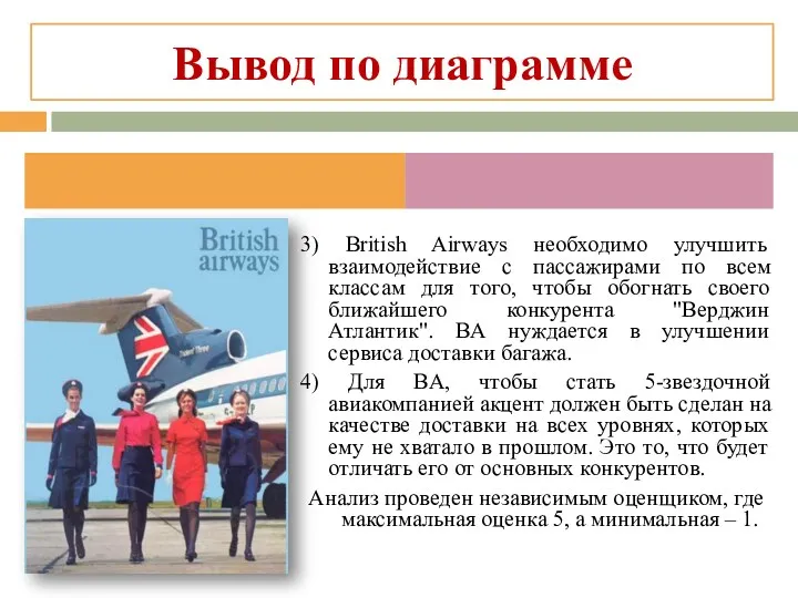 3) British Airways необходимо улучшить взаимодействие с пассажирами по всем