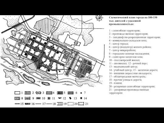 Схематический план города на 100-150 тыс. жителей с удаленной промышленностью: 1 - селитебная