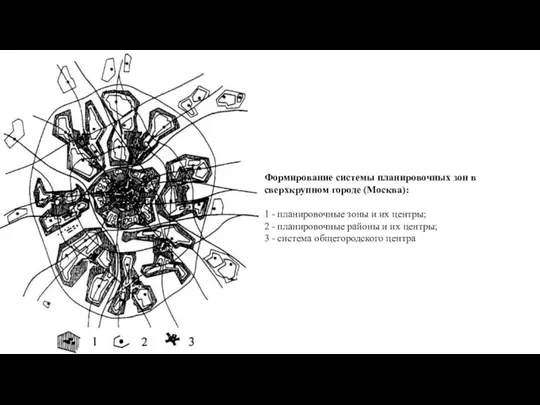 Формирование системы планировочных зон в сверхкрупном городе (Москва): 1 -