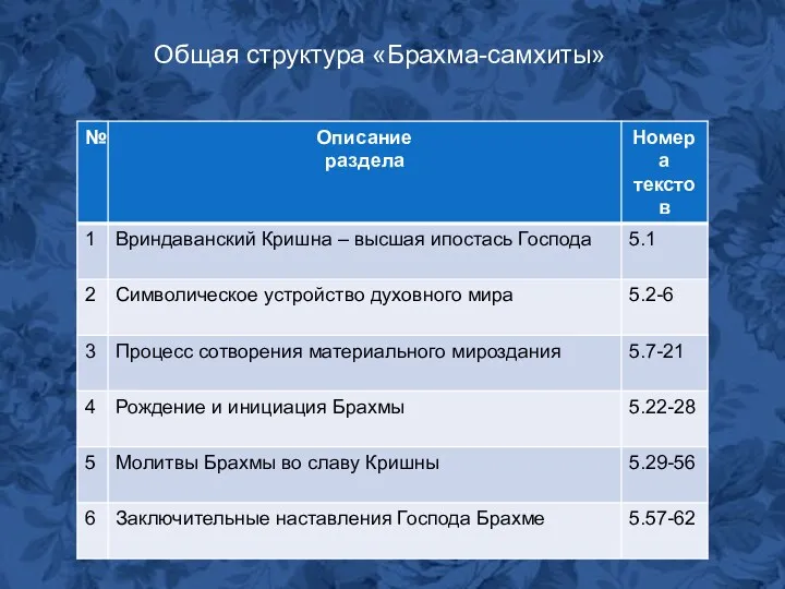 Общая структура «Брахма-самхиты»