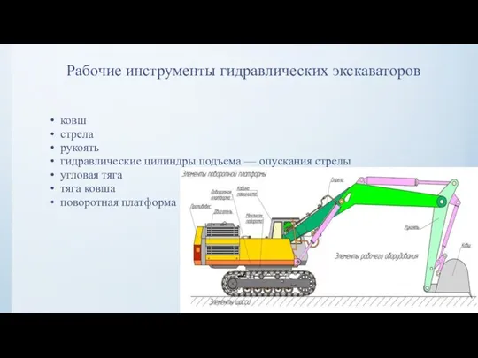 Рабочие инструменты гидравлических экскаваторов ковш стрела рукоять гидравлические цилиндры подъема