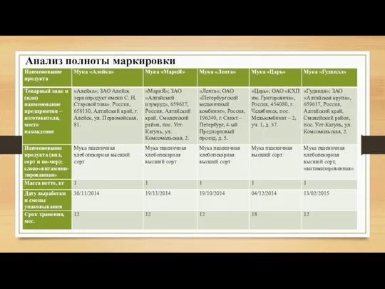 Анализ полноты маркировки