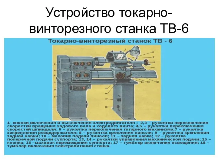 Устройство токарно-винторезного станка ТВ-6