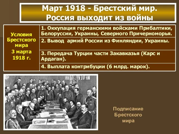 Март 1918 - Брестский мир. Россия выходит из войны Подписание Брестского мира