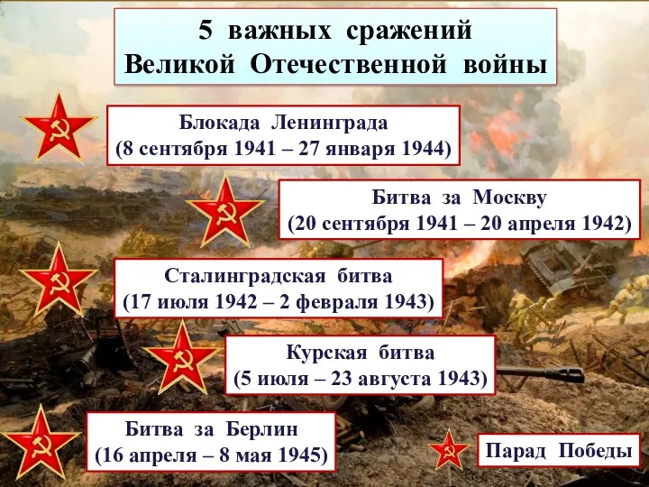 Блокада Ленинграда (8 сентября 1941 – 27 января 1944) Битва