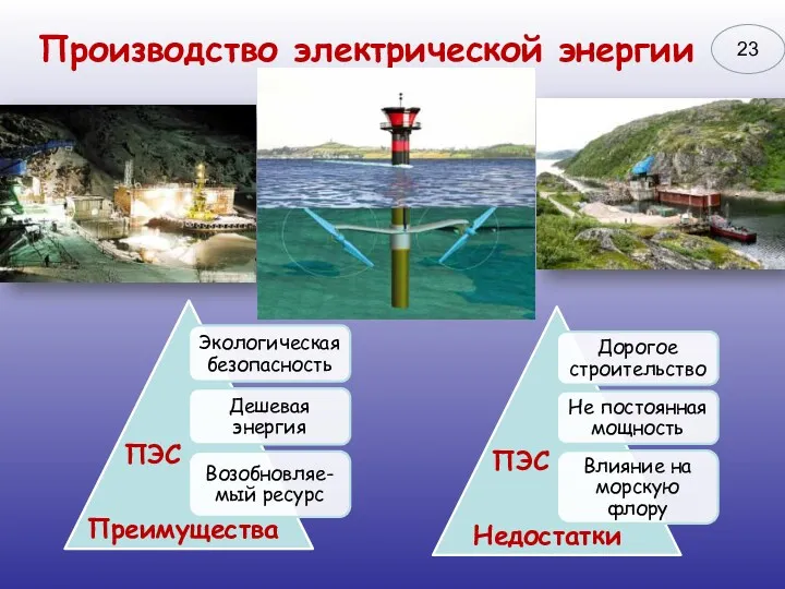 Производство электрической энергии Преимущества Недостатки ПЭС ПЭС 23