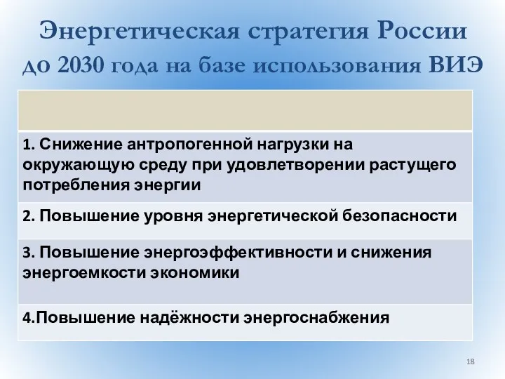 Энергетическая стратегия России до 2030 года на базе использования ВИЭ