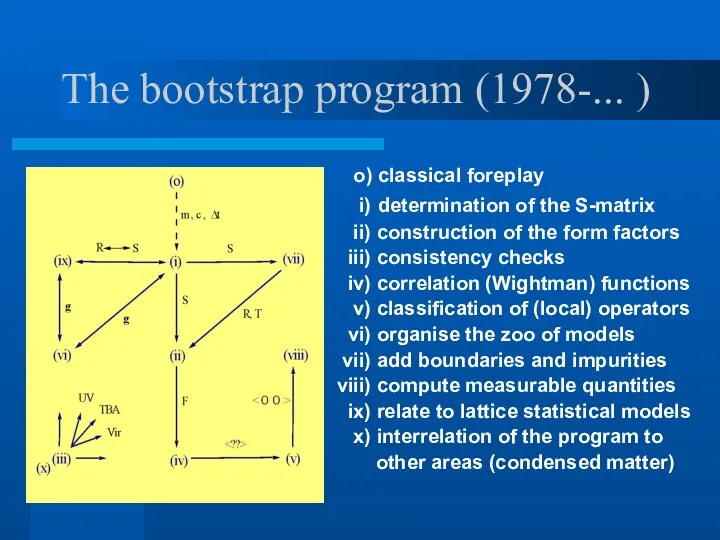 The bootstrap program (1978-... ) o) classical foreplay i) determination