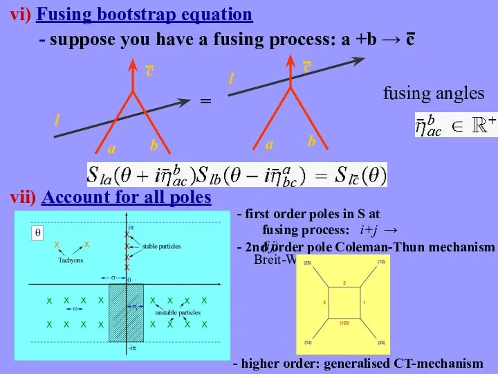 vi) Fusing bootstrap equation = vii) Account for all poles