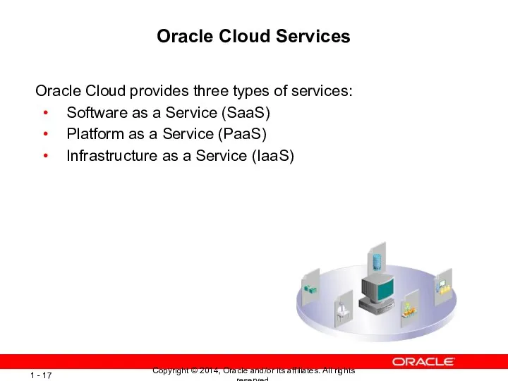 Oracle Cloud Services Oracle Cloud provides three types of services: